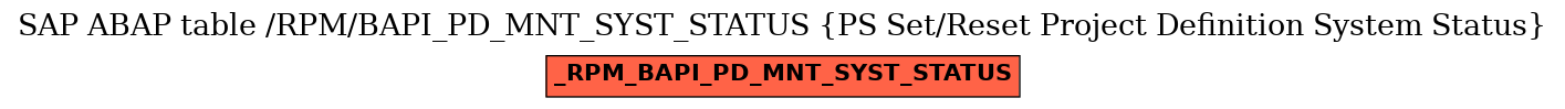 E-R Diagram for table /RPM/BAPI_PD_MNT_SYST_STATUS (PS Set/Reset Project Definition System Status)