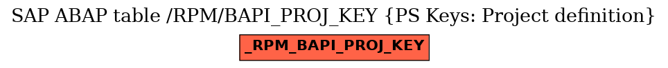 E-R Diagram for table /RPM/BAPI_PROJ_KEY (PS Keys: Project definition)