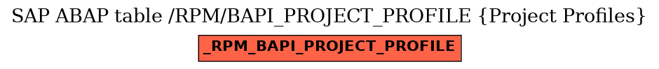 E-R Diagram for table /RPM/BAPI_PROJECT_PROFILE (Project Profiles)