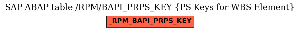 E-R Diagram for table /RPM/BAPI_PRPS_KEY (PS Keys for WBS Element)