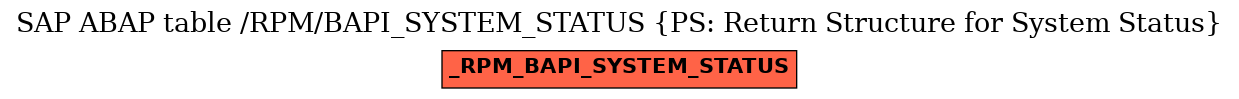 E-R Diagram for table /RPM/BAPI_SYSTEM_STATUS (PS: Return Structure for System Status)