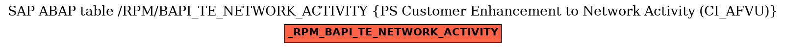 E-R Diagram for table /RPM/BAPI_TE_NETWORK_ACTIVITY (PS Customer Enhancement to Network Activity (CI_AFVU))