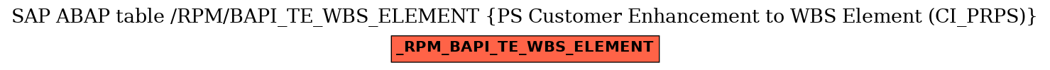 E-R Diagram for table /RPM/BAPI_TE_WBS_ELEMENT (PS Customer Enhancement to WBS Element (CI_PRPS))