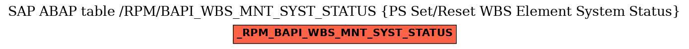 E-R Diagram for table /RPM/BAPI_WBS_MNT_SYST_STATUS (PS Set/Reset WBS Element System Status)