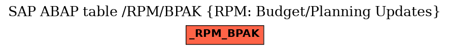 E-R Diagram for table /RPM/BPAK (RPM: Budget/Planning Updates)