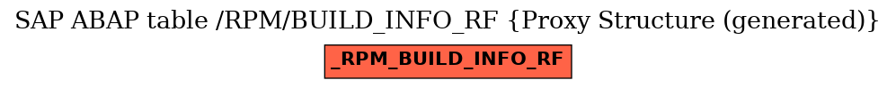 E-R Diagram for table /RPM/BUILD_INFO_RF (Proxy Structure (generated))
