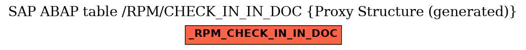 E-R Diagram for table /RPM/CHECK_IN_IN_DOC (Proxy Structure (generated))