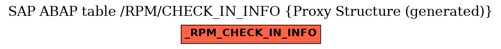 E-R Diagram for table /RPM/CHECK_IN_INFO (Proxy Structure (generated))