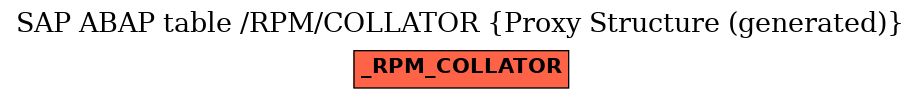 E-R Diagram for table /RPM/COLLATOR (Proxy Structure (generated))