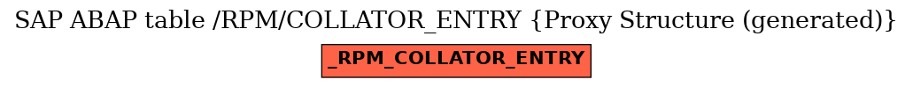 E-R Diagram for table /RPM/COLLATOR_ENTRY (Proxy Structure (generated))