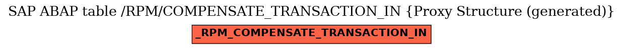 E-R Diagram for table /RPM/COMPENSATE_TRANSACTION_IN (Proxy Structure (generated))