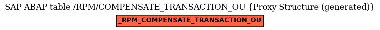 E-R Diagram for table /RPM/COMPENSATE_TRANSACTION_OU (Proxy Structure (generated))