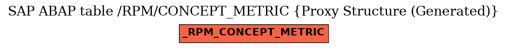 E-R Diagram for table /RPM/CONCEPT_METRIC (Proxy Structure (Generated))