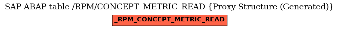 E-R Diagram for table /RPM/CONCEPT_METRIC_READ (Proxy Structure (Generated))