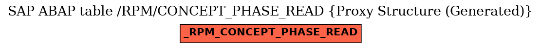 E-R Diagram for table /RPM/CONCEPT_PHASE_READ (Proxy Structure (Generated))