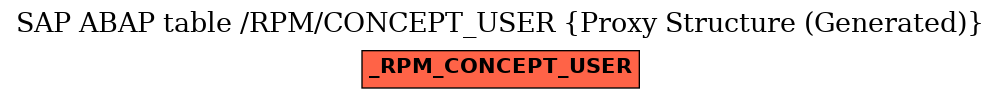 E-R Diagram for table /RPM/CONCEPT_USER (Proxy Structure (Generated))