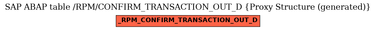 E-R Diagram for table /RPM/CONFIRM_TRANSACTION_OUT_D (Proxy Structure (generated))