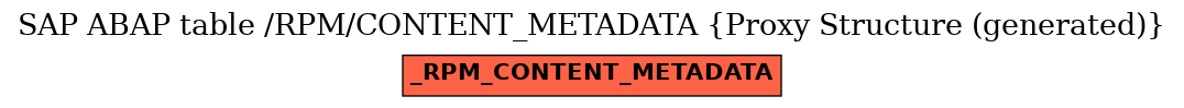 E-R Diagram for table /RPM/CONTENT_METADATA (Proxy Structure (generated))
