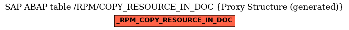 E-R Diagram for table /RPM/COPY_RESOURCE_IN_DOC (Proxy Structure (generated))