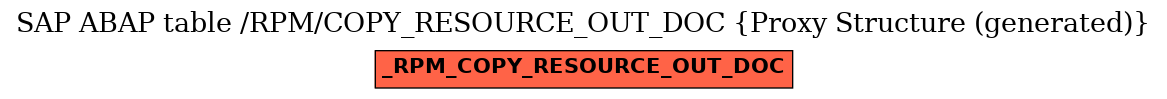 E-R Diagram for table /RPM/COPY_RESOURCE_OUT_DOC (Proxy Structure (generated))