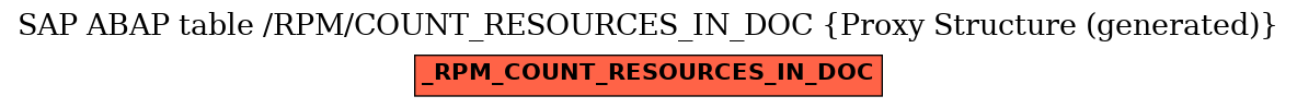 E-R Diagram for table /RPM/COUNT_RESOURCES_IN_DOC (Proxy Structure (generated))