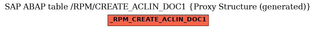 E-R Diagram for table /RPM/CREATE_ACLIN_DOC1 (Proxy Structure (generated))
