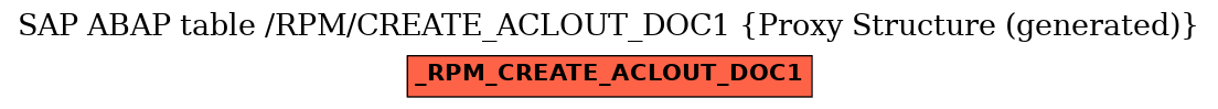 E-R Diagram for table /RPM/CREATE_ACLOUT_DOC1 (Proxy Structure (generated))