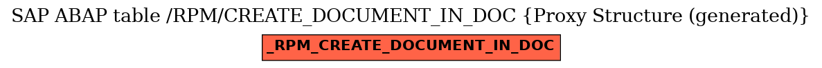 E-R Diagram for table /RPM/CREATE_DOCUMENT_IN_DOC (Proxy Structure (generated))