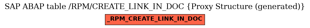 E-R Diagram for table /RPM/CREATE_LINK_IN_DOC (Proxy Structure (generated))