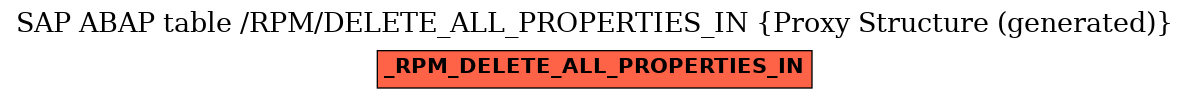 E-R Diagram for table /RPM/DELETE_ALL_PROPERTIES_IN (Proxy Structure (generated))