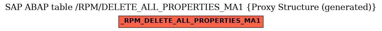 E-R Diagram for table /RPM/DELETE_ALL_PROPERTIES_MA1 (Proxy Structure (generated))