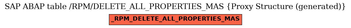 E-R Diagram for table /RPM/DELETE_ALL_PROPERTIES_MAS (Proxy Structure (generated))