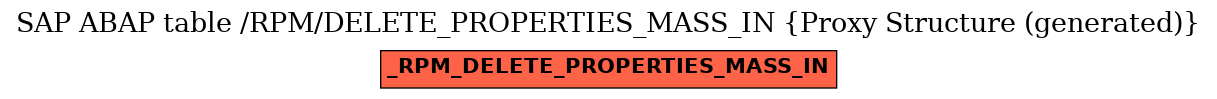 E-R Diagram for table /RPM/DELETE_PROPERTIES_MASS_IN (Proxy Structure (generated))