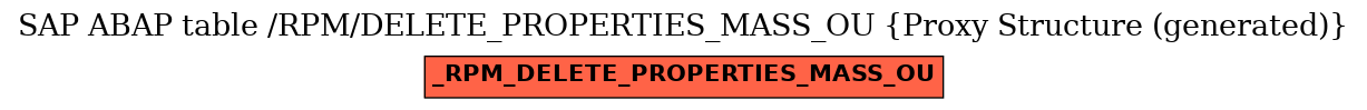 E-R Diagram for table /RPM/DELETE_PROPERTIES_MASS_OU (Proxy Structure (generated))