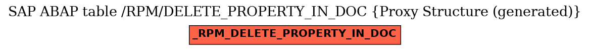 E-R Diagram for table /RPM/DELETE_PROPERTY_IN_DOC (Proxy Structure (generated))