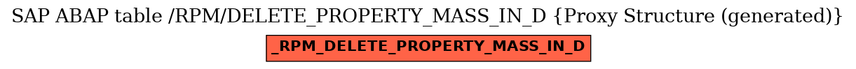 E-R Diagram for table /RPM/DELETE_PROPERTY_MASS_IN_D (Proxy Structure (generated))