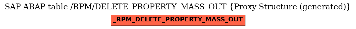 E-R Diagram for table /RPM/DELETE_PROPERTY_MASS_OUT (Proxy Structure (generated))