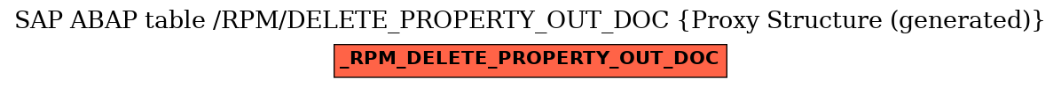 E-R Diagram for table /RPM/DELETE_PROPERTY_OUT_DOC (Proxy Structure (generated))