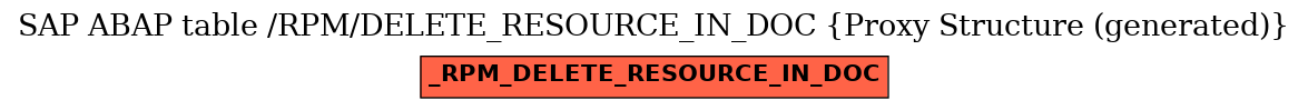 E-R Diagram for table /RPM/DELETE_RESOURCE_IN_DOC (Proxy Structure (generated))