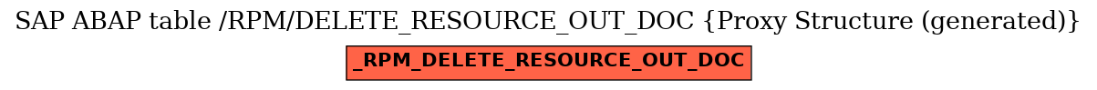 E-R Diagram for table /RPM/DELETE_RESOURCE_OUT_DOC (Proxy Structure (generated))