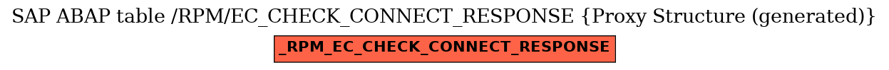 E-R Diagram for table /RPM/EC_CHECK_CONNECT_RESPONSE (Proxy Structure (generated))