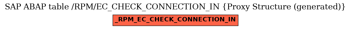 E-R Diagram for table /RPM/EC_CHECK_CONNECTION_IN (Proxy Structure (generated))