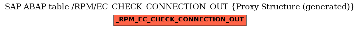 E-R Diagram for table /RPM/EC_CHECK_CONNECTION_OUT (Proxy Structure (generated))