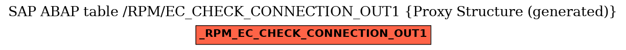 E-R Diagram for table /RPM/EC_CHECK_CONNECTION_OUT1 (Proxy Structure (generated))