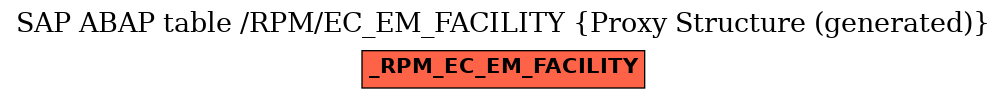 E-R Diagram for table /RPM/EC_EM_FACILITY (Proxy Structure (generated))