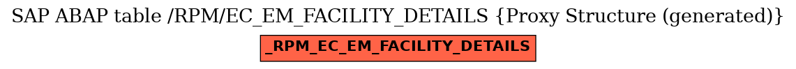 E-R Diagram for table /RPM/EC_EM_FACILITY_DETAILS (Proxy Structure (generated))