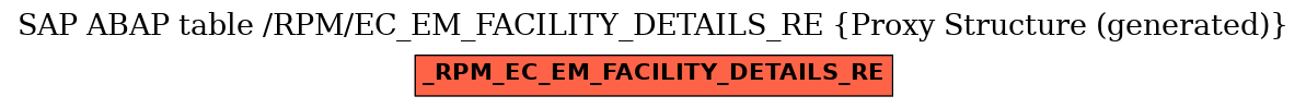 E-R Diagram for table /RPM/EC_EM_FACILITY_DETAILS_RE (Proxy Structure (generated))