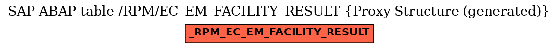 E-R Diagram for table /RPM/EC_EM_FACILITY_RESULT (Proxy Structure (generated))