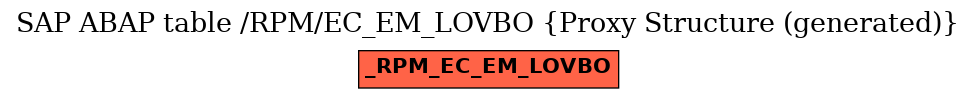 E-R Diagram for table /RPM/EC_EM_LOVBO (Proxy Structure (generated))
