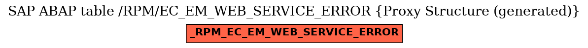 E-R Diagram for table /RPM/EC_EM_WEB_SERVICE_ERROR (Proxy Structure (generated))